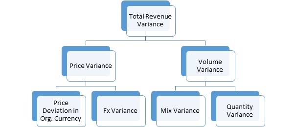 revenue_variance_source